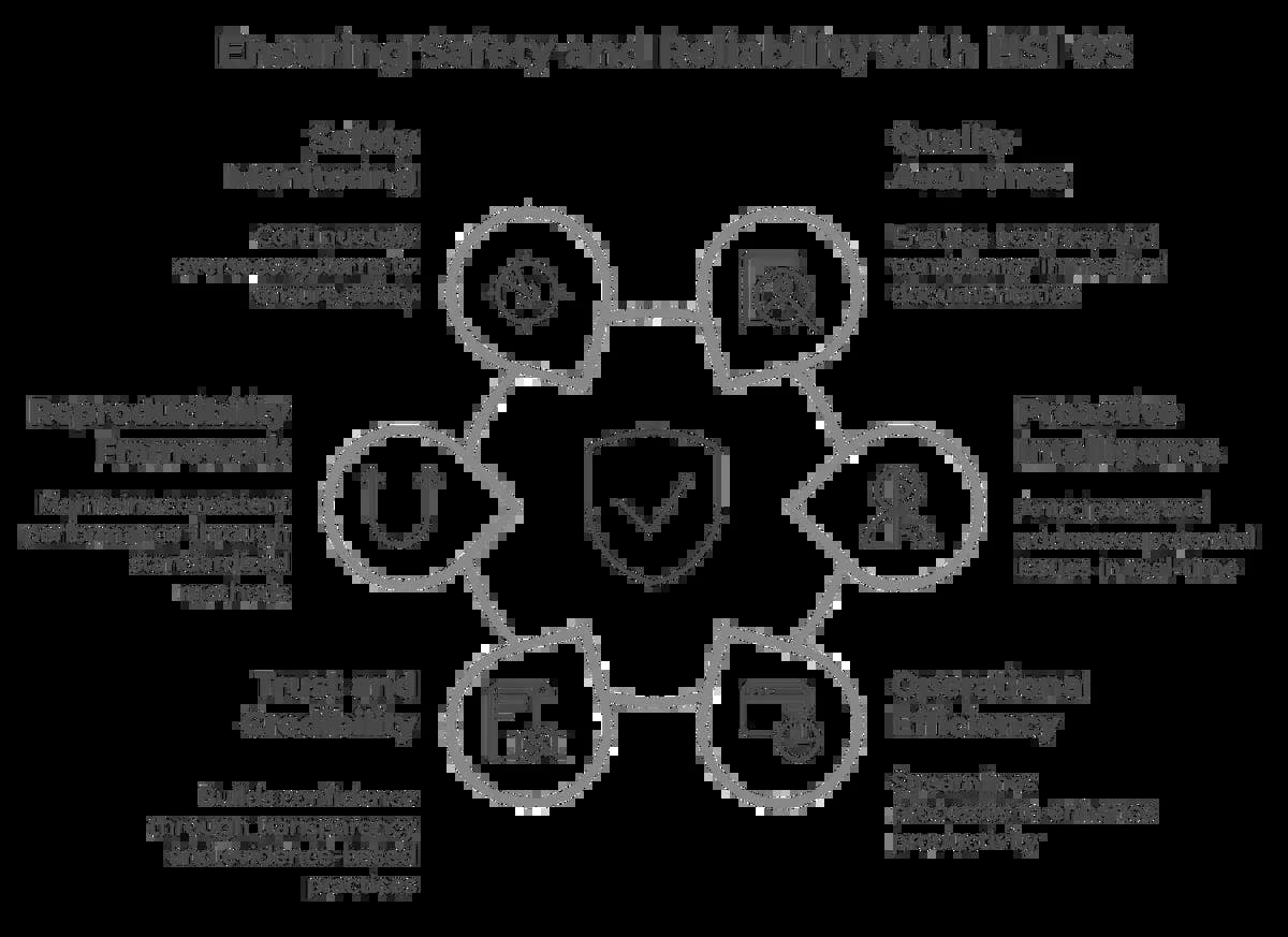 Healthcare Excellence Commitment